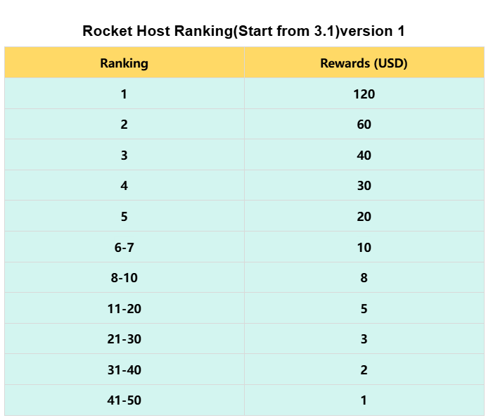 Rocket Host